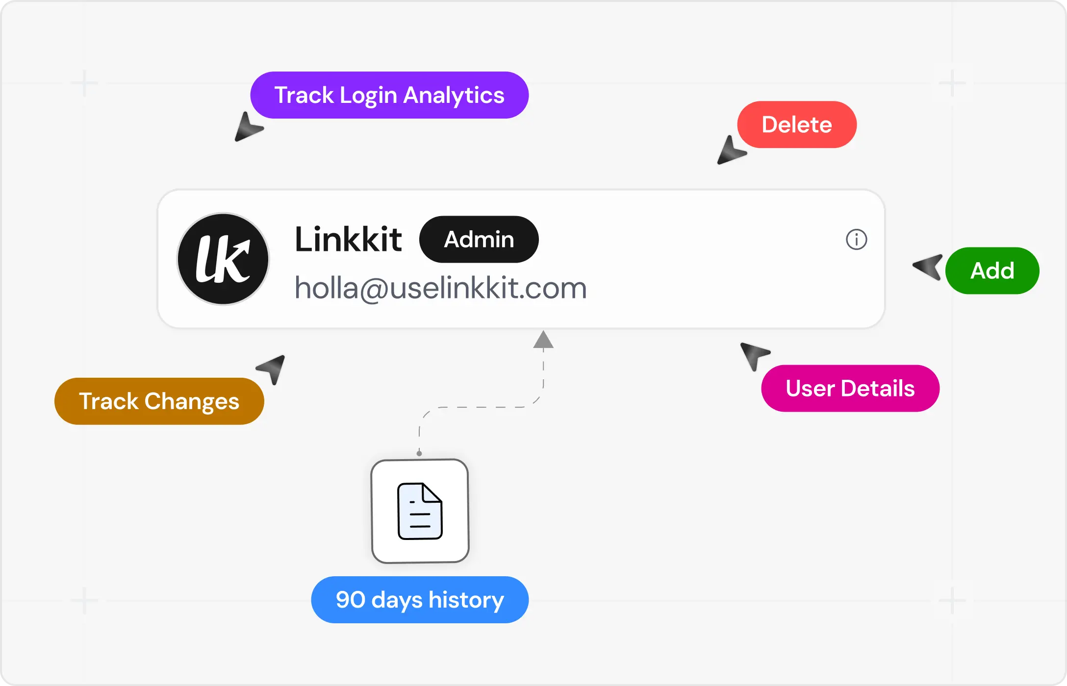 Permissions you can actually audit