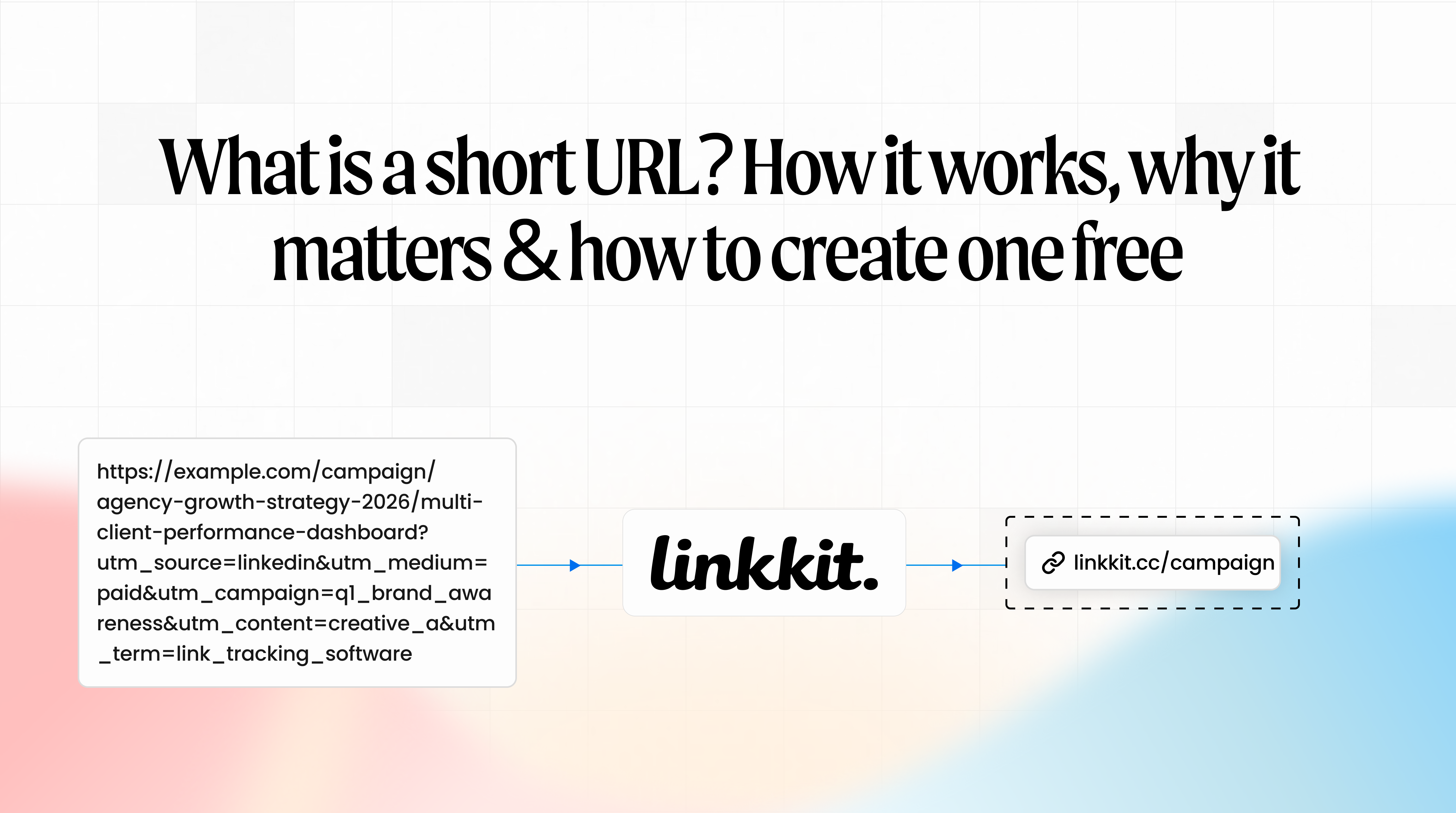What is a short URL? How it works, why it matters & how to create one free