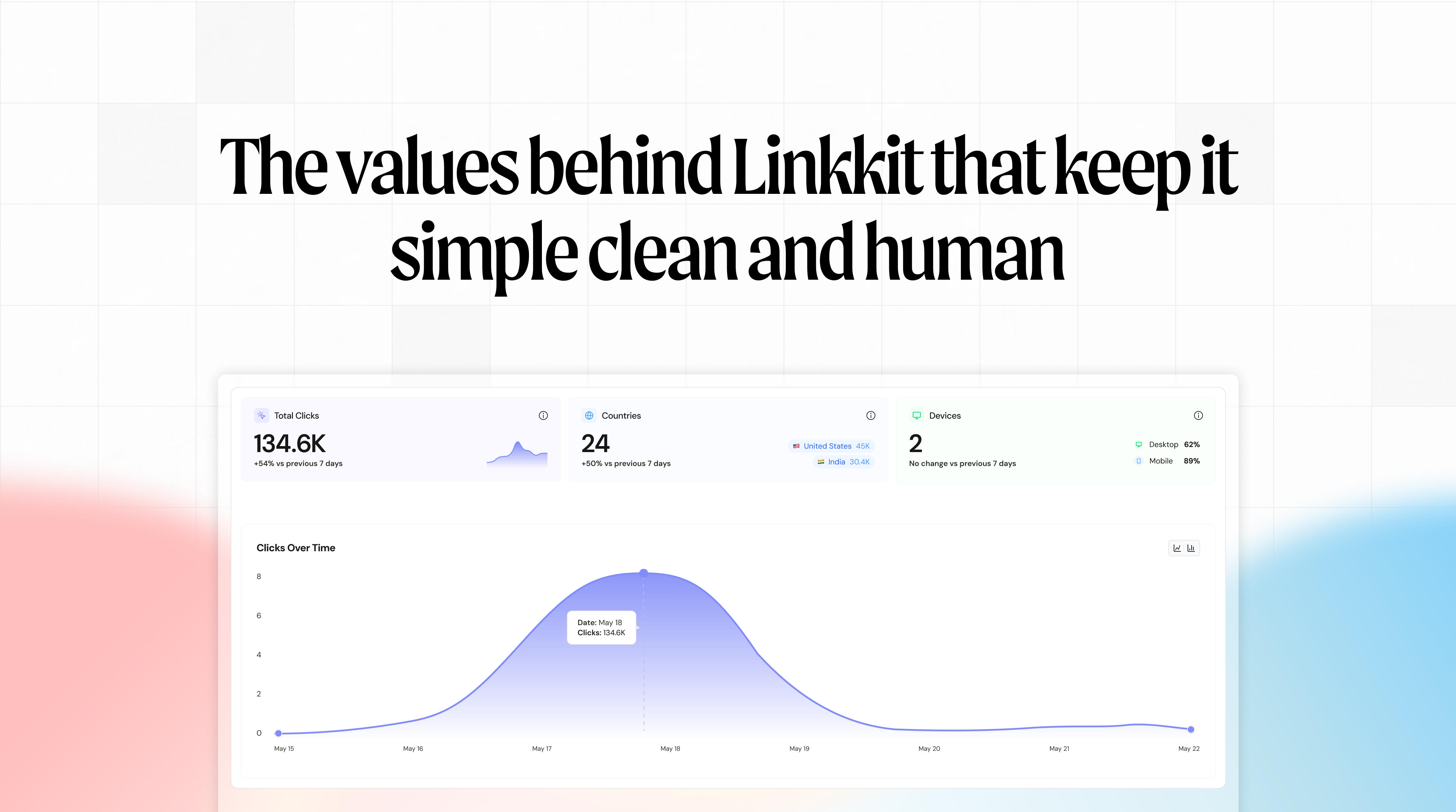The values behind Linkkit that keep it simple clean and human